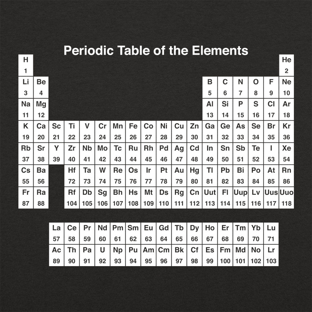Periodic Table of the Elements Chemistry Chart