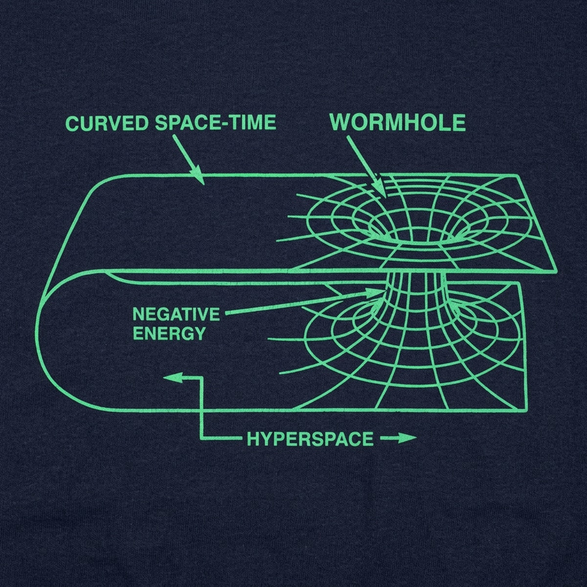 Your Basic Wormhole Diagram of Curved Space Time